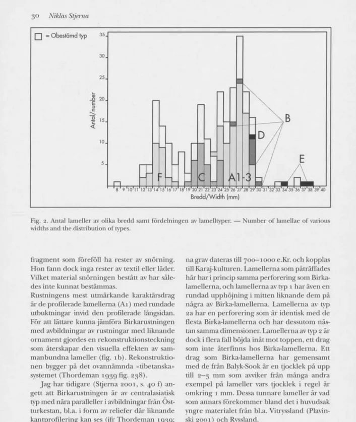 Fig. 2. Antal lameller av olika bredd samt fördelningen av lamelltyper. — Number of lamellae of various  vvidths and lhe distribution of types