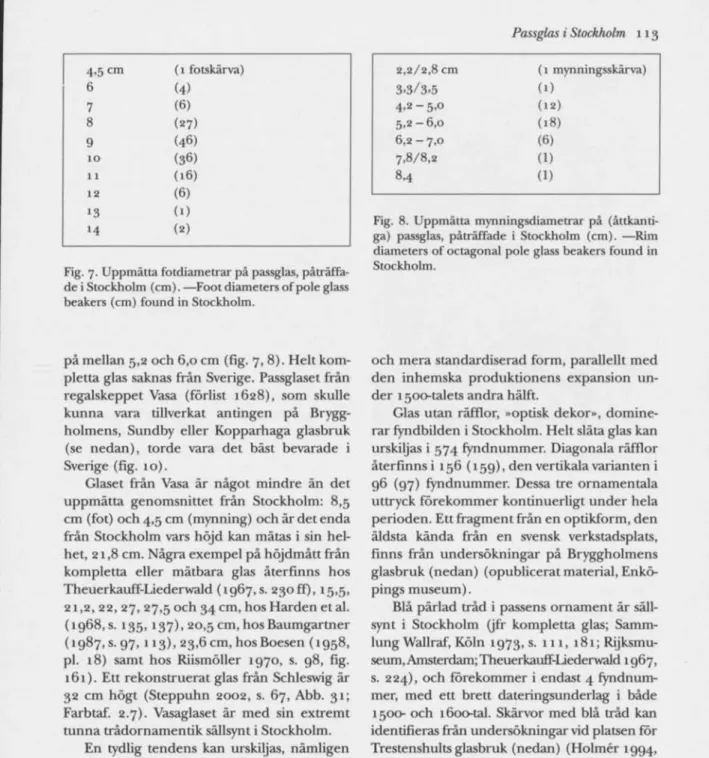 Fig. 7. Uppmätta fotdiametrar på passglas, påträffa- påträffa-de i Stockholm (cm). —Foot diameters of pole glass  beakers (cm) found in Stockholm