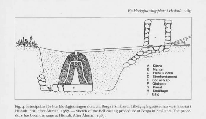 Fig. 4. Principskiss för hur klockgjnlningen skett vid Berga i Småland. Tillvägagångssättet har varit likartat i  Hishult