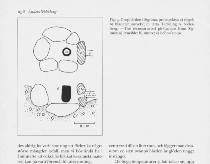Fig. 3. Grophärden i Sigluna, principskiss; a) degel;  b) blästenmmstycke; c) lätta. Teckning A