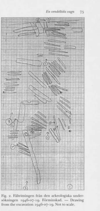 Fig. 2. Fältritningen från den arkeologiska under- under-sökningen 1946-07-19. Förminskad