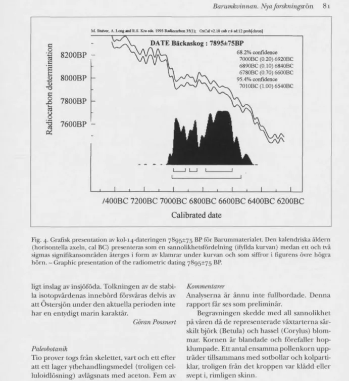 Fig. 4. Grafisk presentation av kol-14-dateringen 7895175 BP för Barummaterialet. Den kalendriska åldern  (horisontella axeln, cal BC) presenteras som en sannolikhetsfördelning (ifyllda kurvan) medan ett och två  sigmas signifikansområden återges i form av