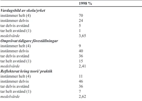 Tabell 4 Vad har den skolförlagda utbildningen lett till?