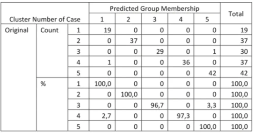 Table 3.  Classification results from FCK Dataset.