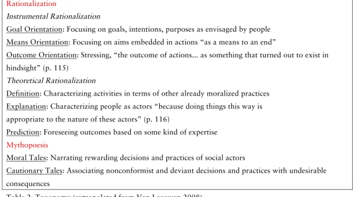 Table 2: Taxonomy (extrapolated from Van Leeuwen 2008)  