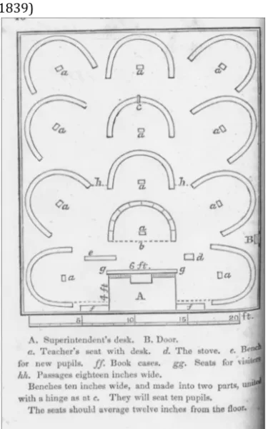 Figure 2 - Sunday School Floor Plan (American  Sunday-School  Union,  1839) 