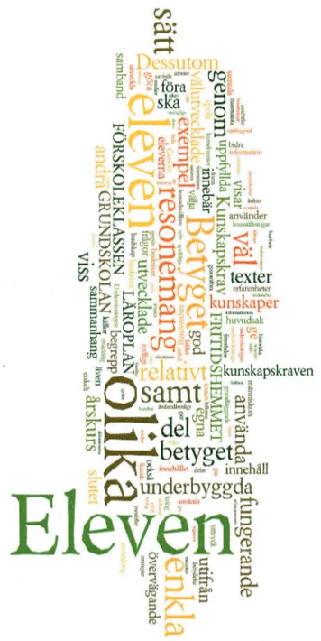 Figure 1. Word cloud representing the occurrence of the most common  words in the national Swedish curriculum
