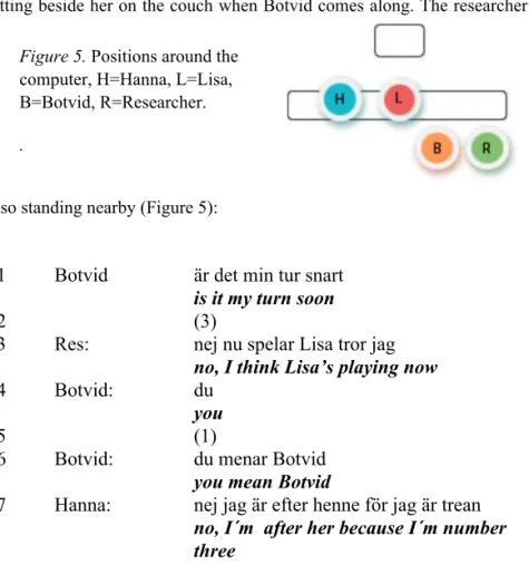 Figure  5.  Positions around the 