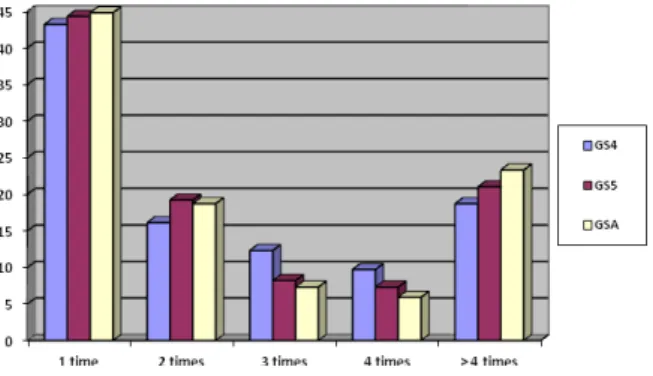 Figure 1. Frequency of adjective types (% of the total).