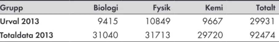 Tabell 1.  Antal elever i de olika grupperna.