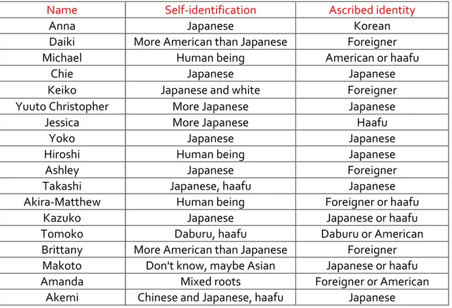 Table 1. Summary of the interviews 