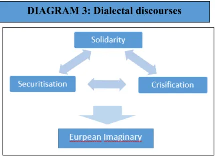 DIAGRAM 3: Dialectal discourses  