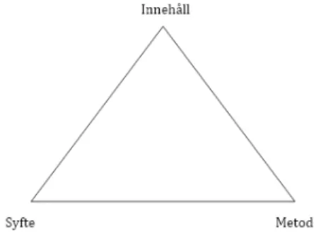 Figur 1: Den didaktiska triangeln