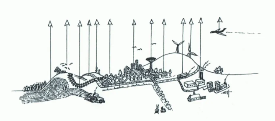 figur 1. Stadens hållbarhet analyseras med hjälp av indikatorer som synlig- synlig-gör tillstånd och förändring i viktiga delar av staden