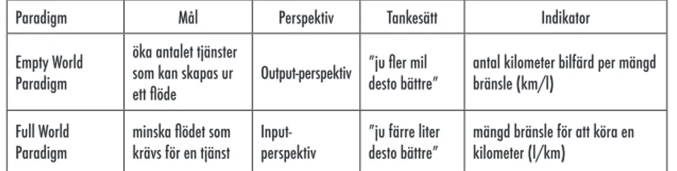 tabell 1. två paradigm med olika syn på hållbarhet