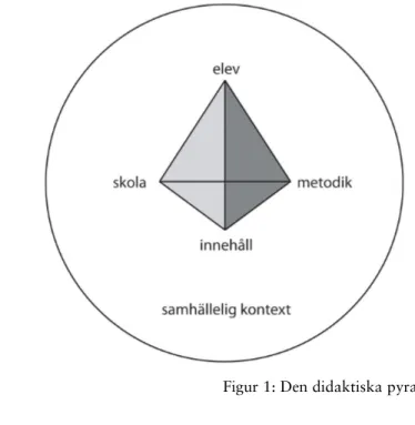 Figur 1: Den didaktiska pyramiden 16                                                    
