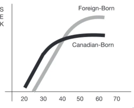 Figure 4: Theoretical Catch-up