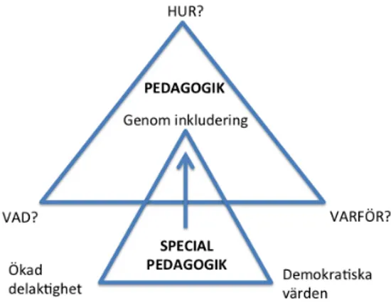 Figur 1. &#34;Den önskvärda fusionen&#34;.  