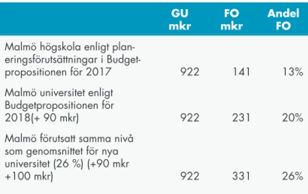 Tabell 4.2. Sammanfattning av prioriterade satsningar 