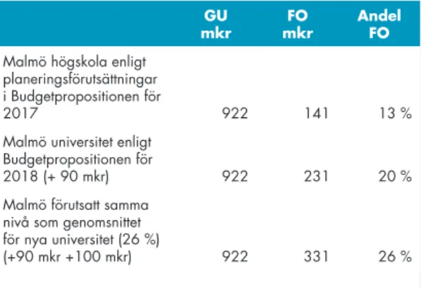 Tabell S2 Forskningsanslagets andel av det totala stats- 