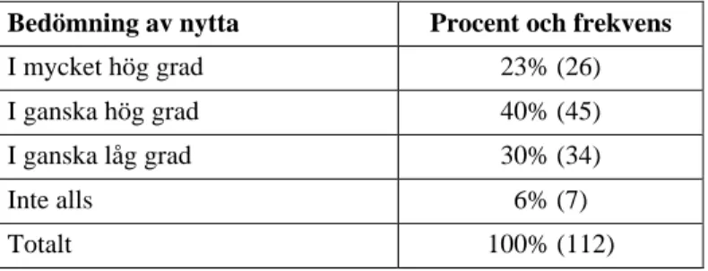 Tabell 11. Mentorernas upplevelse av grad av nytta av att ha varit mentor i