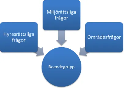 Figur 1. Samordning av regelverk. 