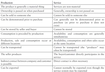 Table 1: Typical differences between the production industry and  service suppliers. 