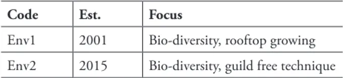 Table 4: Organizations with environmental focus