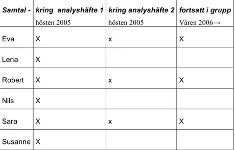 Tabell 1: ersikt er de int	juades meerkan