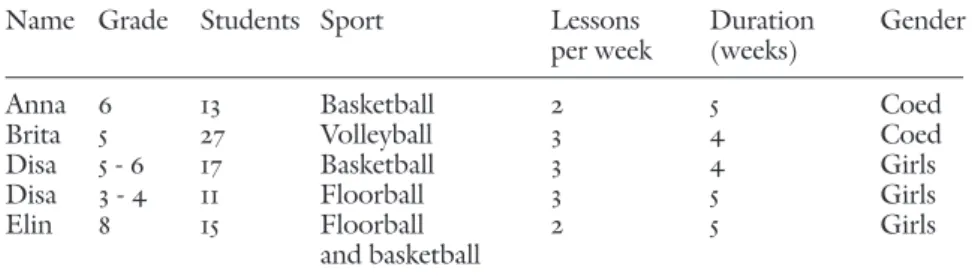table 2. The structure and students in Sport Education seasons