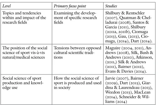 table 1  Social science of sport literature review
