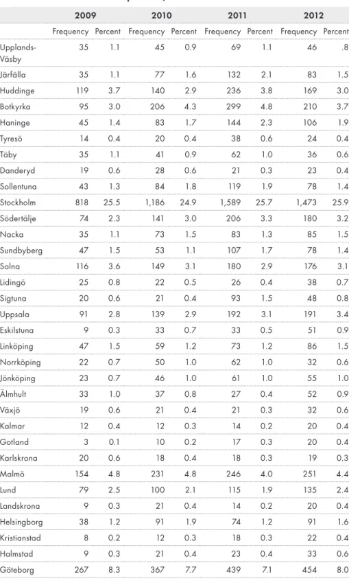 Table 11. Labour migrants to different municipalities 2009-2012   (with a total of more that 50 persons)