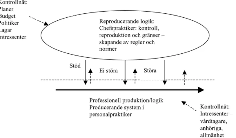 Figur 1: Organisationens två olika system – chefskontroll och reproduktion