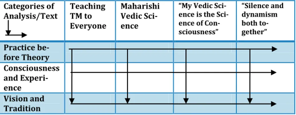 Figure 1: Horizontal Analysis (comparative analysis over the different  periods) and Vertical Analysis (analysis of text of a certain period) 