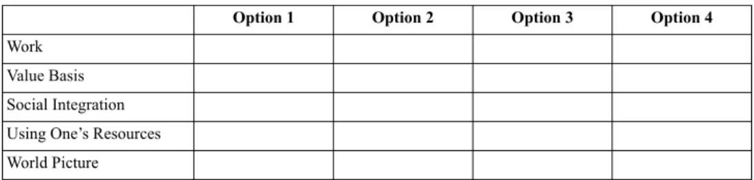 Table 2. A Future Grid.