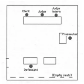 Figure 2.1: The physical layout of the Finnish courtroom