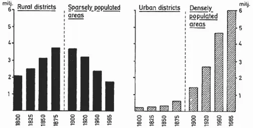 Diagram 3. Population in rural and urban districts and in sparsely and densely populated areas