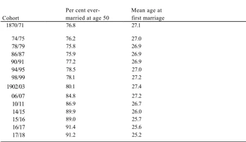Table 4. Per cent ever-married at age 50 and mean age at first marriage for birth cohorts 