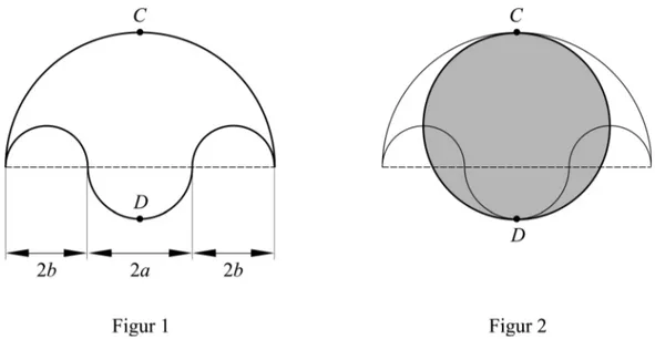 Figur 1 visar ett område som begränsas av fyra halvcirklar. Den grå cirkeln i  figur 2 har diametern CD