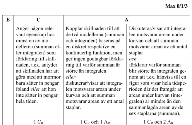 figur med införda beteckningar etc.   +1 A K