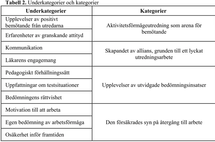 Tabell 2. Underkategorier och kategorier 	