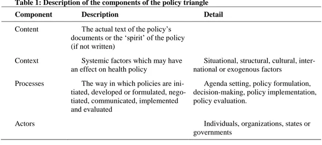 Table 1: Description of the components of the policy triangle 