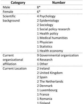 Table 3. Summary of characteristics of interview respondents. 