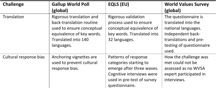 Table 4. A summary of results from case studies. 