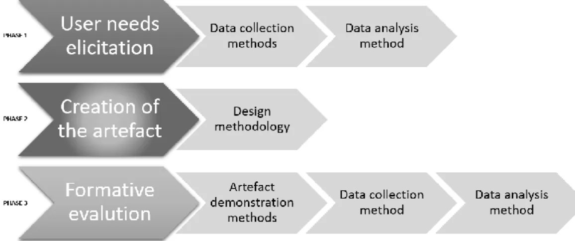 Figure 2-3. The study design framework 