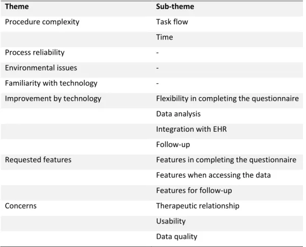 Table 3-3 summarizes the themes and the sub-themes that have emerged after coding  the interview results  