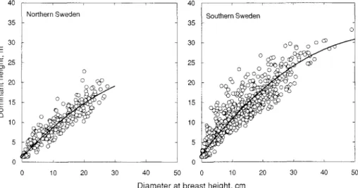 Fig. 2.  Relation between  dominant height  (m) and breast  height  diameter (cm) of  single trees of  Norway  spruce  (Picea  abies  (L.) Karst.)  planted  on farmland  in  northern  (lat