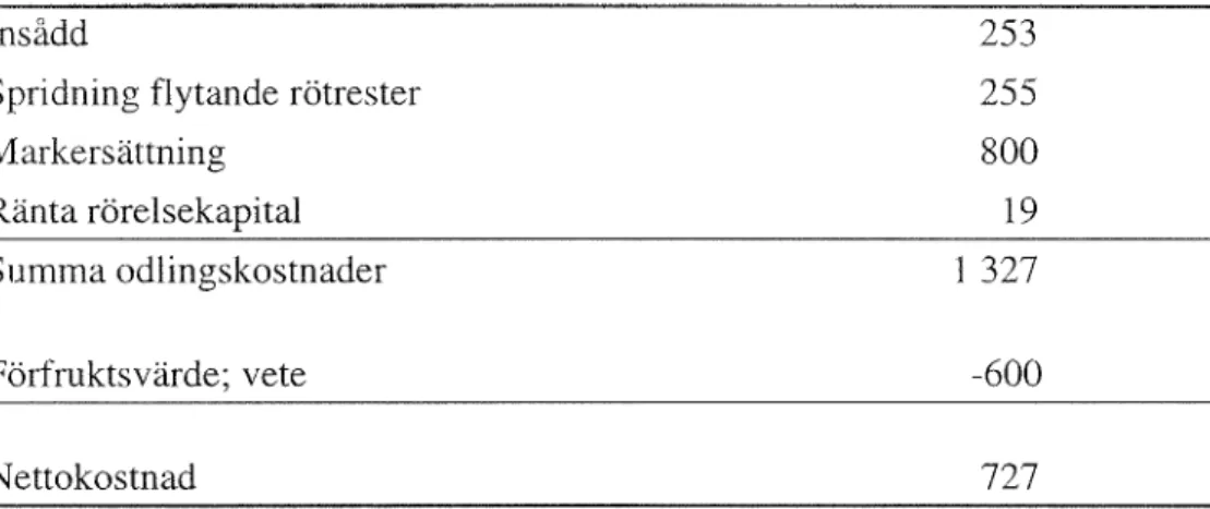 Tabell 2.  Årliga kostnader (krlha) för odling av  vall  till  biogas. M:tal vall  I-III 