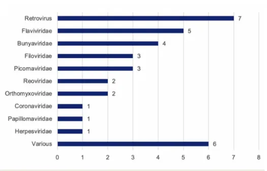 Figur 11 a. Antal finansierade ansökningar i SweCRIS 2014 –2019 (Vetenskapsrådet exkluderat), 