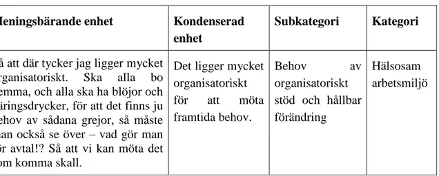 Tabell 2. Exempel på dataanalys. 